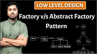 5. Factory Pattern Vs Abstract Factory Pattern Explanation, Low Level System Design interview