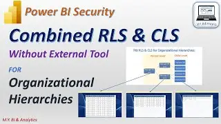 Power BI Security: Combined Column Level Security & Row Level Security for Organizational Hierarchy