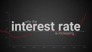 How can interest rates control inflation? | UK Economy