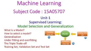 Model Selection and Generalization-Supervised Learning-Machine Learning-Unit-1-15A05707