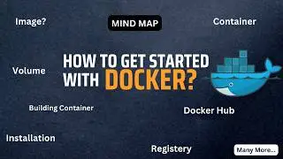 Docker Mindmap: A Beginner's Roadmap to Learning Docker | Docker tutorial for beginners