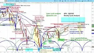 US Stock Market | S&P 500 SPX 1-3 Month Cycle & Chart Analysis | Price Projections & Timing askSlim