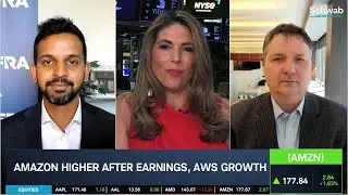 Amazon (AMZN) Higher After Earnings & AWS Growth