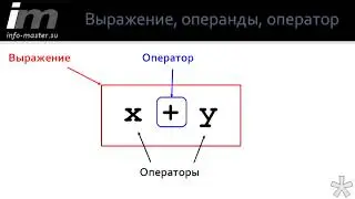 Чем операнд отличается от оператора