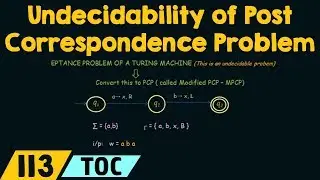 Undecidability of the Post Correspondence Problem