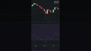Algo Trading Results | RSI and MACD Indicators
