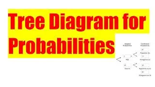 A6) Tree Diagram: Marginal, Conditional, and Joint Probabilities