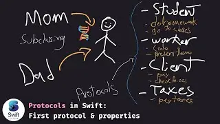 What is a protocol in Swift?