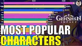 Most Popular Characters in Genshin Impact History (Popularity Index by Google Search Volume)