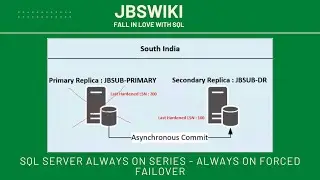 SQL Server Always On Series - Always On Forced Failover 