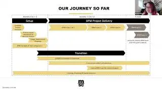 Process Mapping Tool Research - Using Quick Map for Increased Time to Value