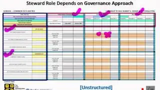 Real-World Data Governance: What is a Data Steward and What Do They Do?