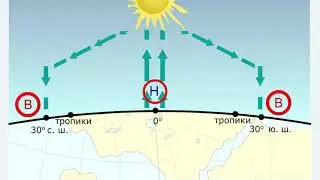 Образование пассатов