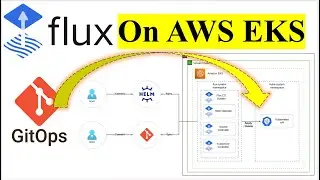 Kubernetes | GitOps | AWS EKS | GitOps using Flux CD on AWS EKS | GitOps On Kubernetes Using Flux CD