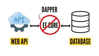 How to Use Dapper in ASP.NET Core Web API