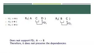 Properties of Decomposition