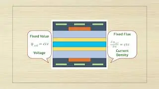 Electrolysis CFD Simulation Concepts in ANSYS Fluent