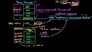 Эффективны ли хедж-фонды?