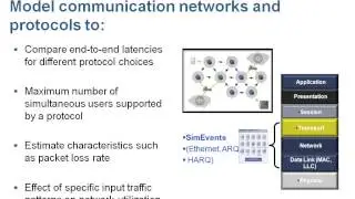 ESL Architectural Exploration   Simulink Video mp4