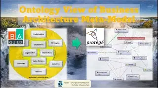 Ontology View of Business Architecture Meta Model (BA Guild and Protege) (60 minutes)