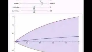Fractional Ornstein-Uhlenbeck Process