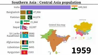 Central Asia population || Southern Asia population || population (1950-2100)