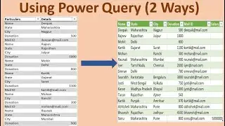 Advanced Pivot and Utility of Index Column in Power Query (2 Methods)