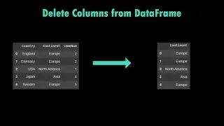 Delete Columns in DataFrame | Pandas