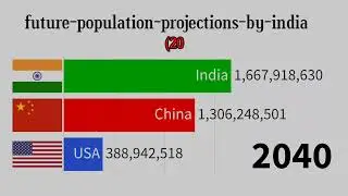 future population projections by country || India population in 2100