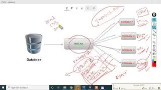 Django + Jquery + Ajax + Rest API In Telugu Language