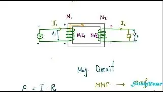 Ideal Transformer -  Current Ratio, Circuit Symbol, Dot Notation & Power delivered