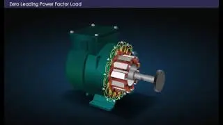 Armature Reaction of Alternators [Year - 3]