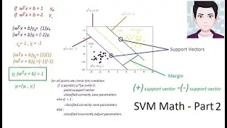 Support Vector Machines (SVM) Hard Margin Dual Formulation - Math Explained  Step By Step