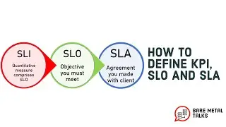 How to define KPI, SLO and SLA
