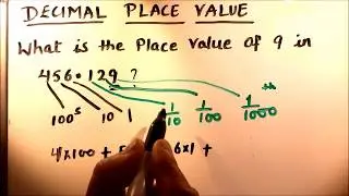 PlACE VALUE OF DECIMAL NUMBERS/ DECIMAL PLACE VALUE