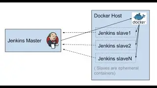 How to create docker as jenkins agent (dynamic agent) 