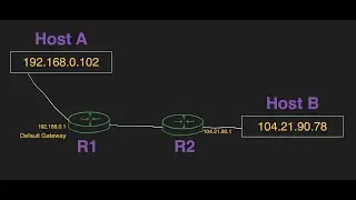 Routers and Default Gateways | Linux | RedHat