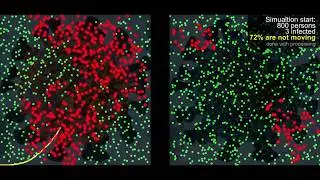 Corona virus spread - comparison - human behaviour