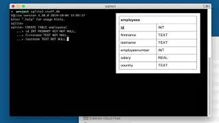 How to CREATE a TABLE in SQLITE