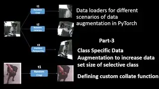 Part-3: Dataloaders for different scenarios of data augmentation in PyTorch