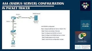 AAA (RADIUS) Configuration In Packet Tracer | Networking Academy | 