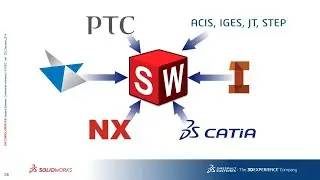 How to import CAD files using SOLIDWORKS 3D Interconnect
