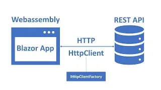 HttpClient in Blazor Webassembly