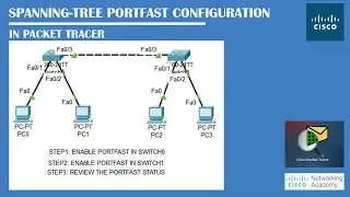 Spanning-Tree PortFast Configuration In Packet Tracer | Networking Academy | 