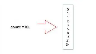 C Program To Generate Fibonacci Series using For Loop