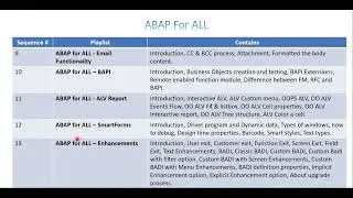 ABAP for ALL - ABAP Playlist Sequence