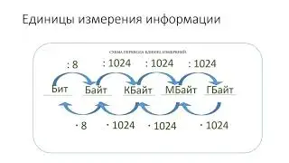 Решение задач по теме 