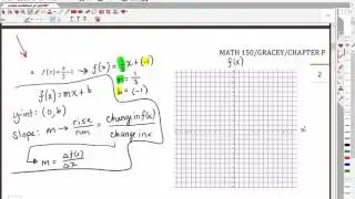 Preparation for Calculus