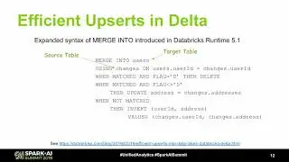Simplifying Change Data Capture using Databricks DeltaDr  Ameet Kini Databricks