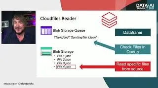 Accelerating Data Ingestion with Databricks Autoloader